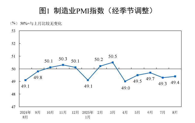 8月PMI数据解析:三大指数回升,经济景气持续扩张 8月PMI数据解析:三大指数回升,经济景气持续扩张