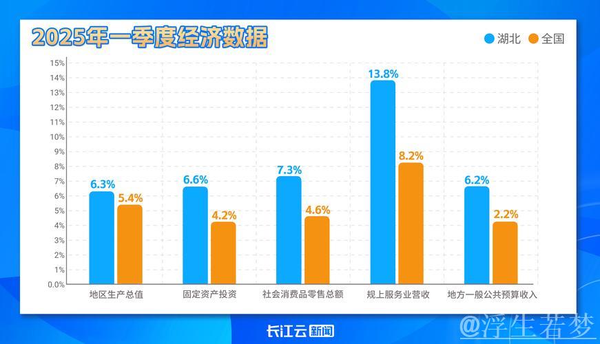 多项高频数据显示一季度经济开局良好 多项高频数据显示一季度经济开局良好